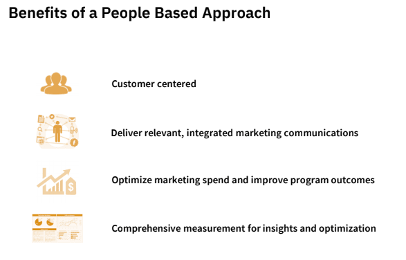 Benefits of People-Based Marketing