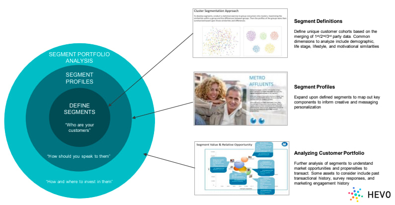 Steps to Develop a Customer Map
