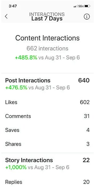 Customer Interactions Insights