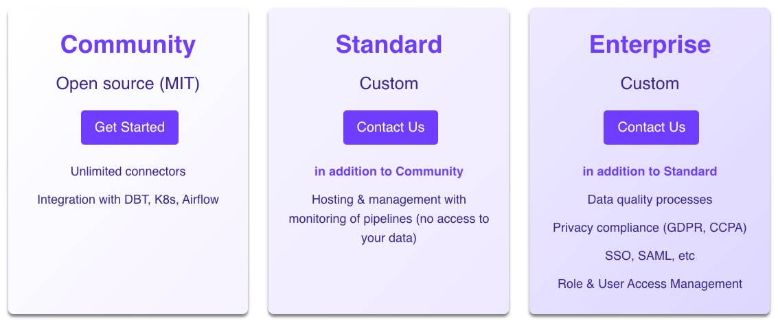 Pricing Model of Airbyte