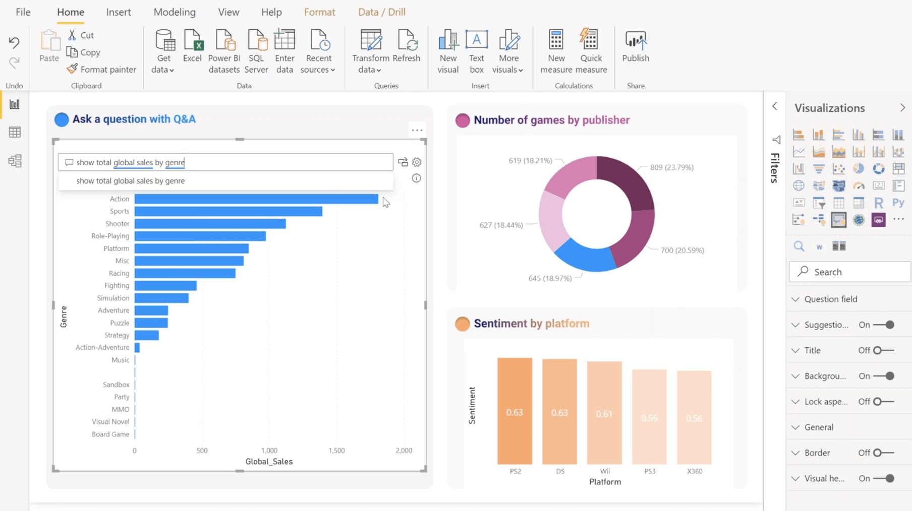 Power BI dashboard example