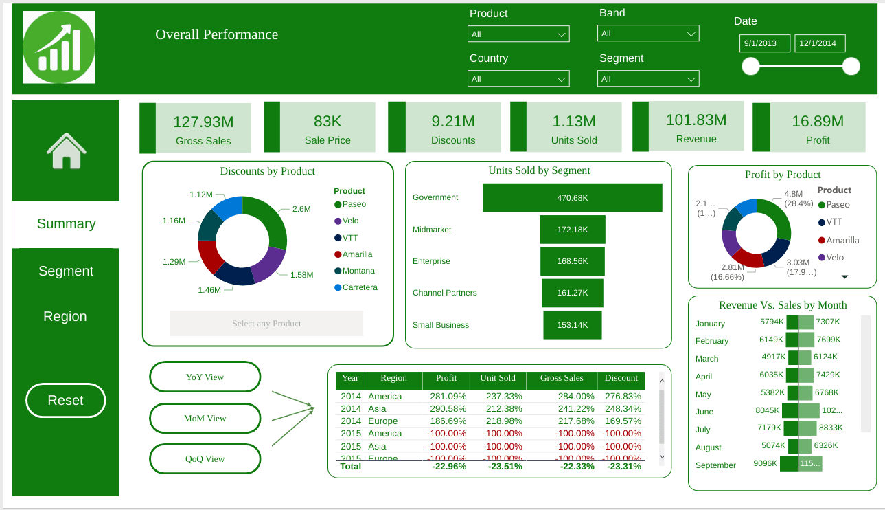 Power Bi Best Dashboard Examples IMAGESEE   Sales Analysis Dashboard 