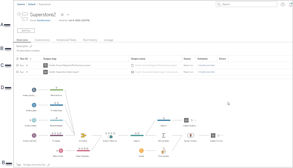 Understanding Tableau Data Management AddOn Simplified