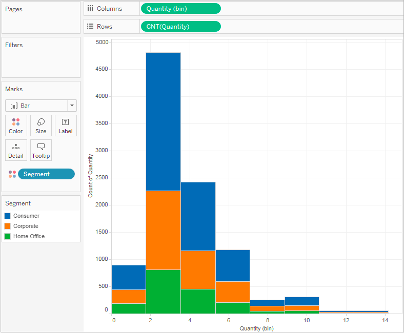 Building Tableau Histograms 7 Easy Steps Learn Hevo