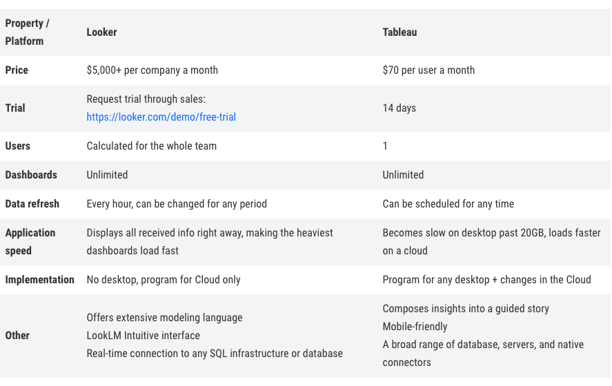 Looker Tableau Differences