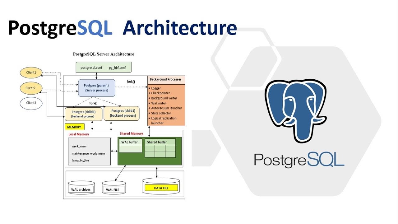 mongodb and postgresql