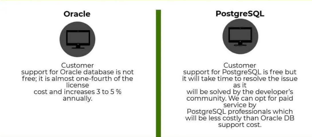 Чем отличается postgresql от oracle