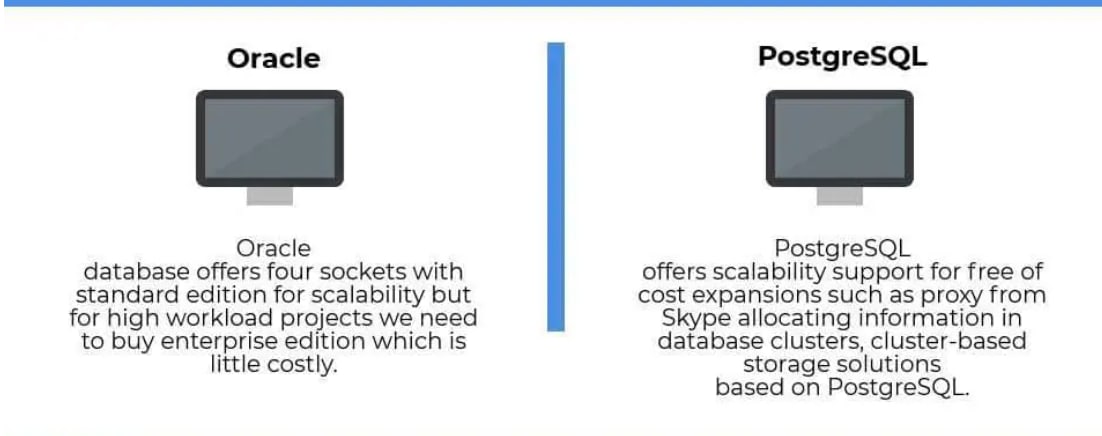 Чем отличается postgresql от oracle