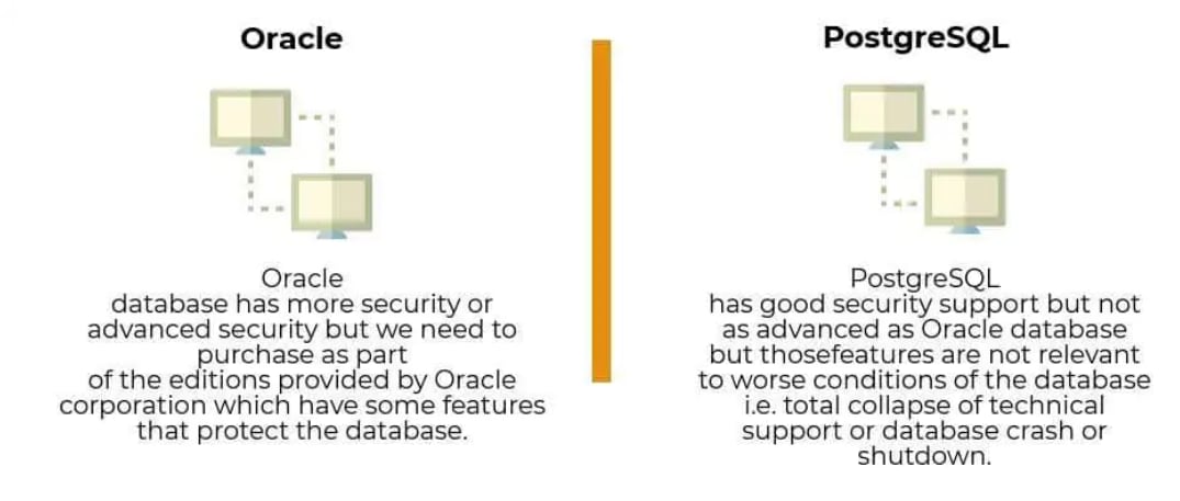 redshift vs postgresql vs oracle architectural differences