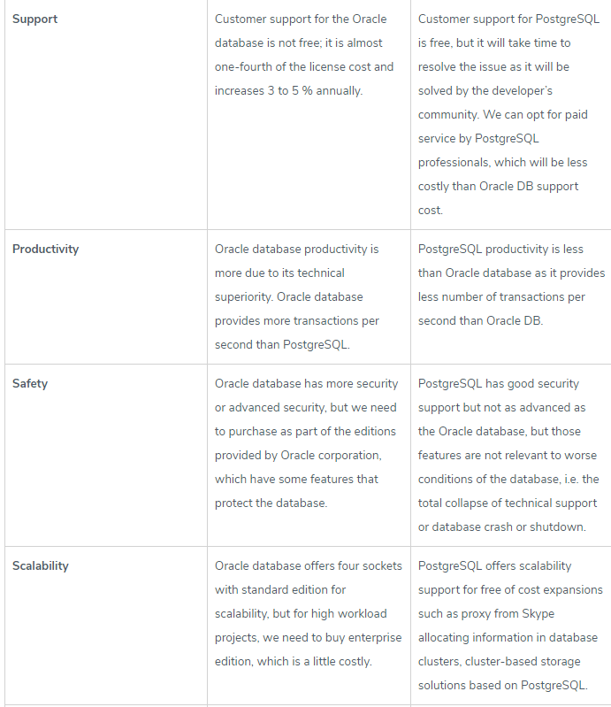 postgresql vs oracle postgresql vs oracle