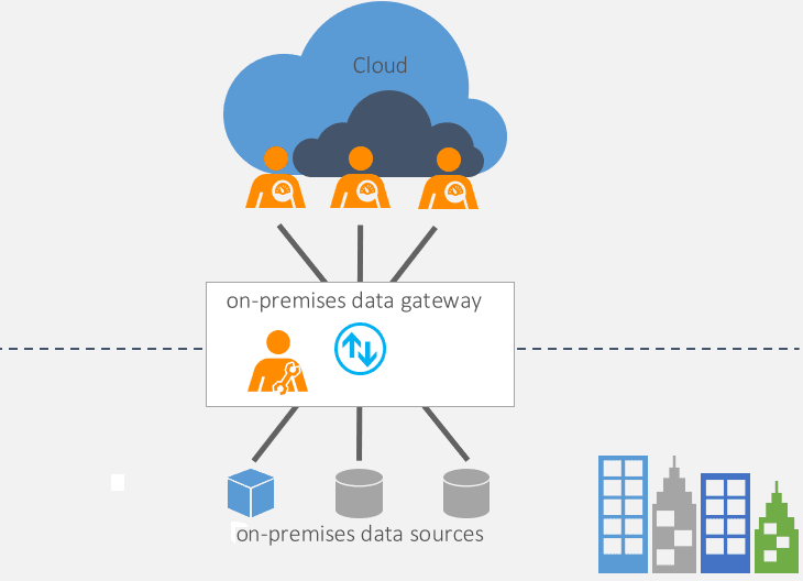 SQL SERVER TO POWER BI: ENTERPRISE GATEWAY