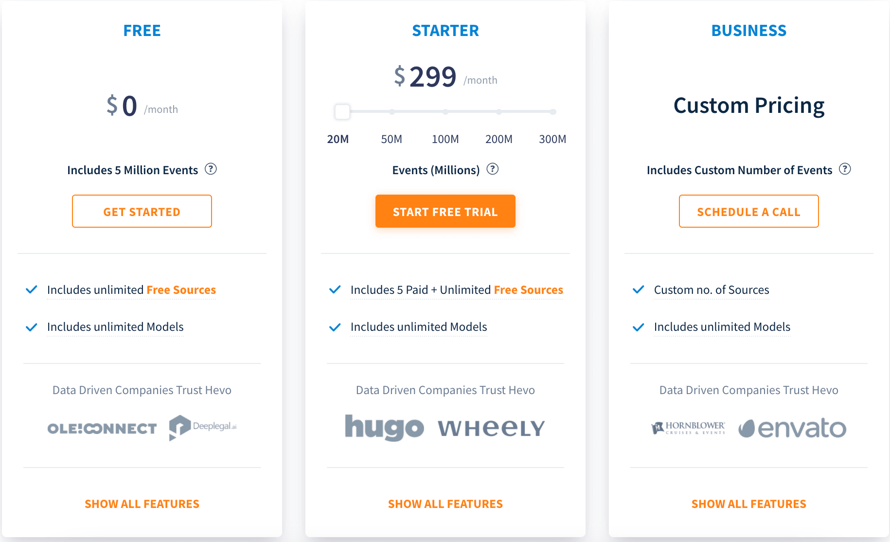 Hevo Pricing