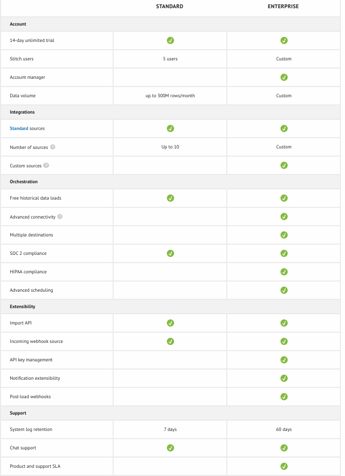 Stitch Tier Comparison