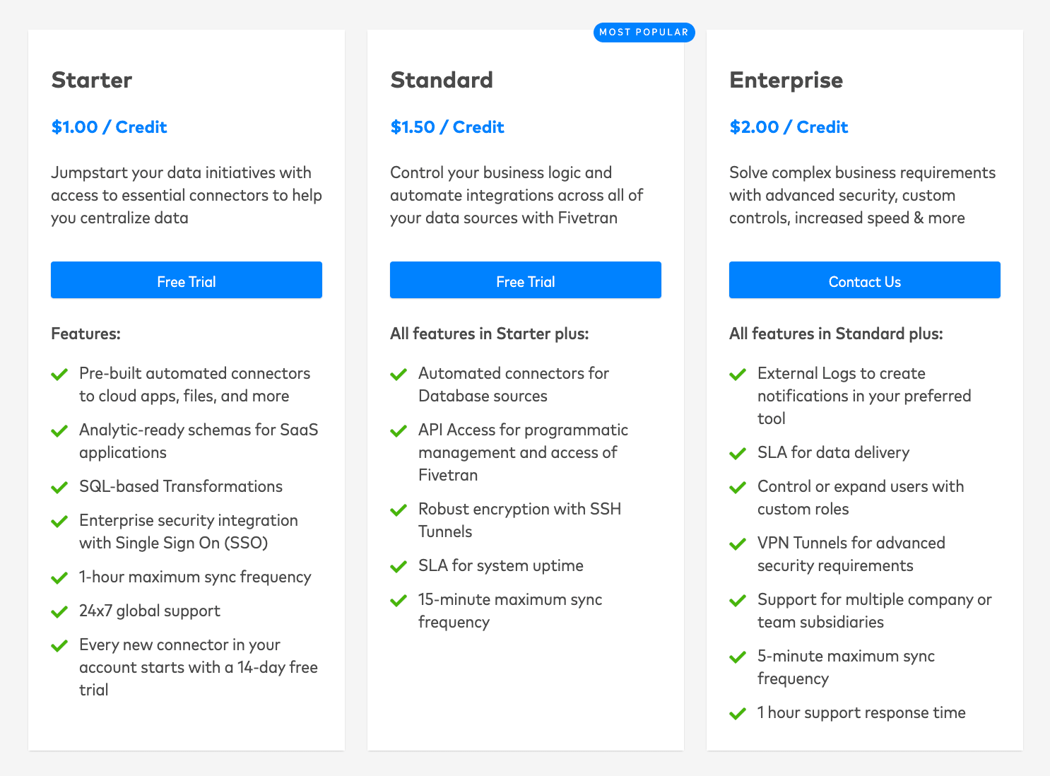 Fivetran Pricing
