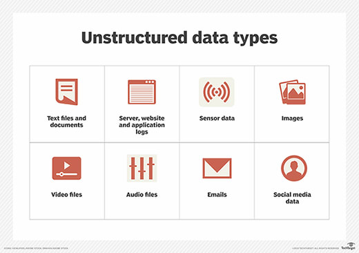 Unstructured Data Examples