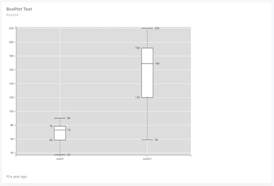 Boxplot