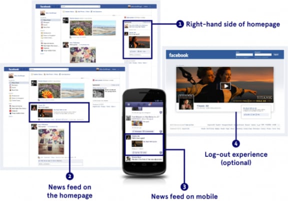Flexible Nature of Facebook Ads