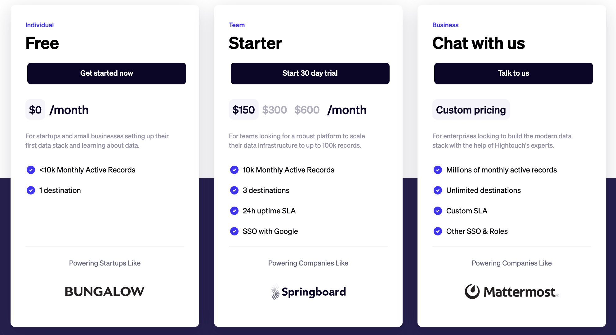 Reverse ETL - Hightouch Pricing