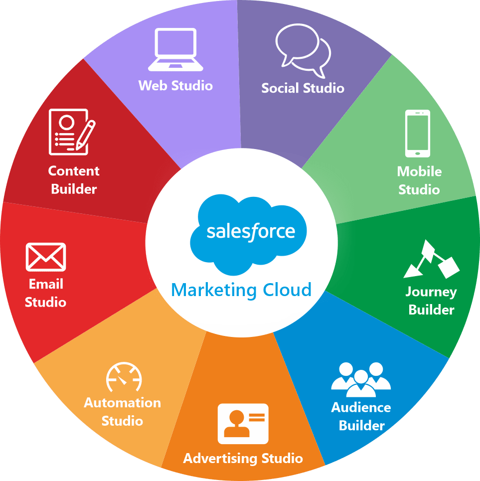 Marketing-Cloud-Developer Intereactive Testing Engine