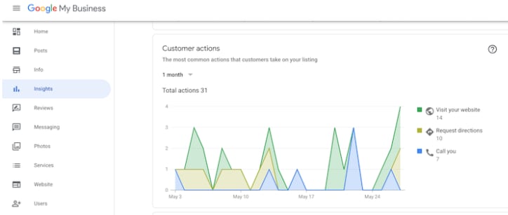 google my business insights api