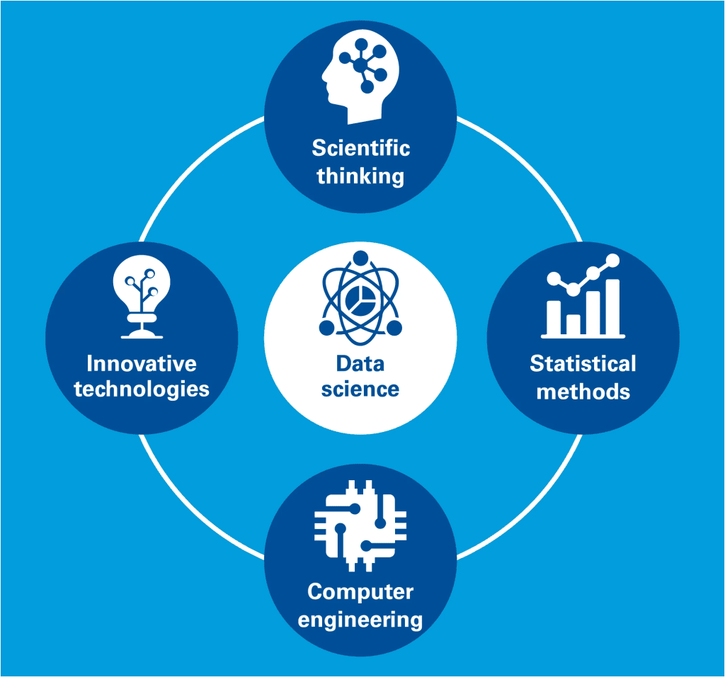 research work in data science