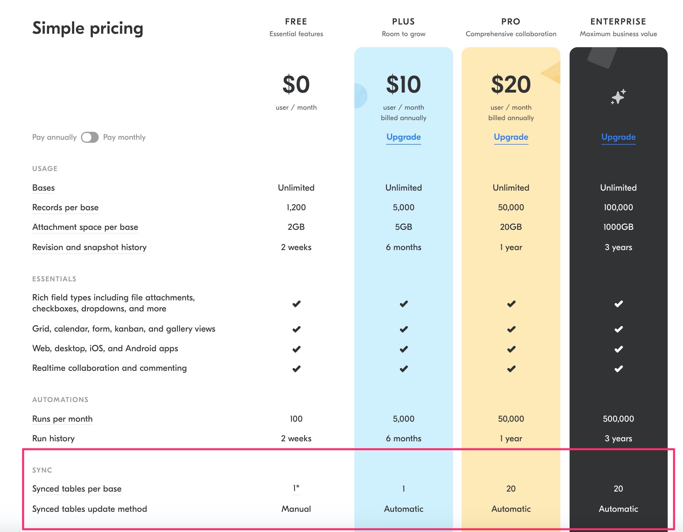 airtable plan