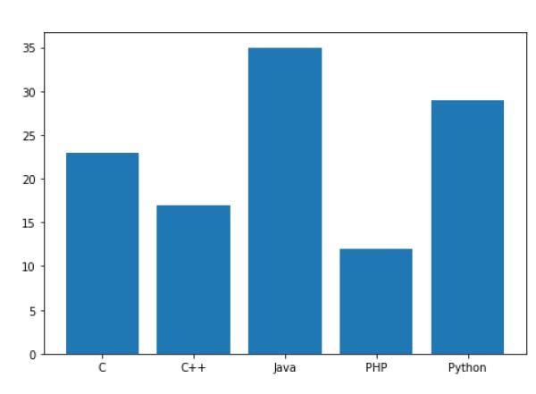 Bar Plot image