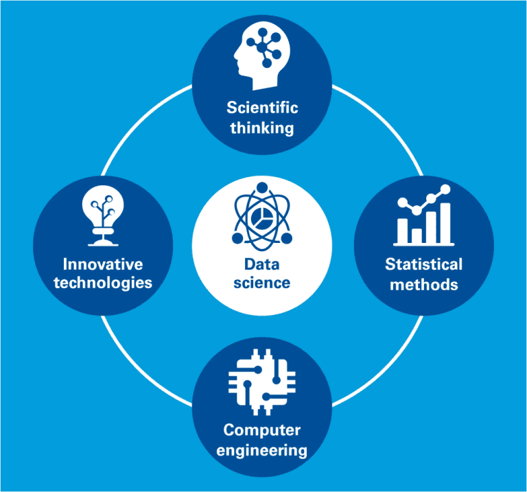 Data Science