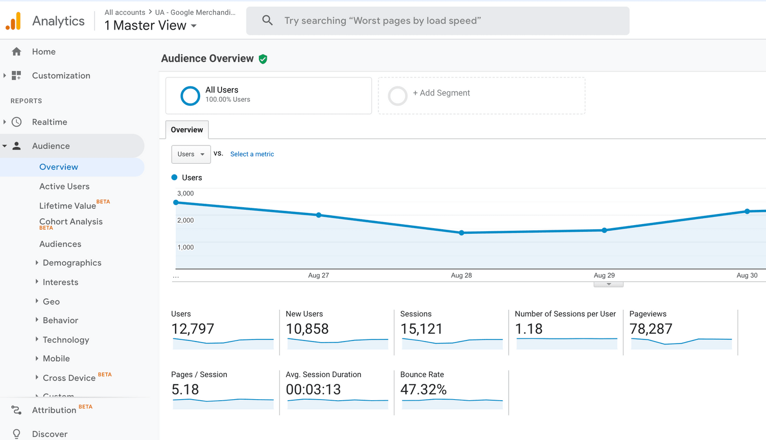 google analytics for other websites