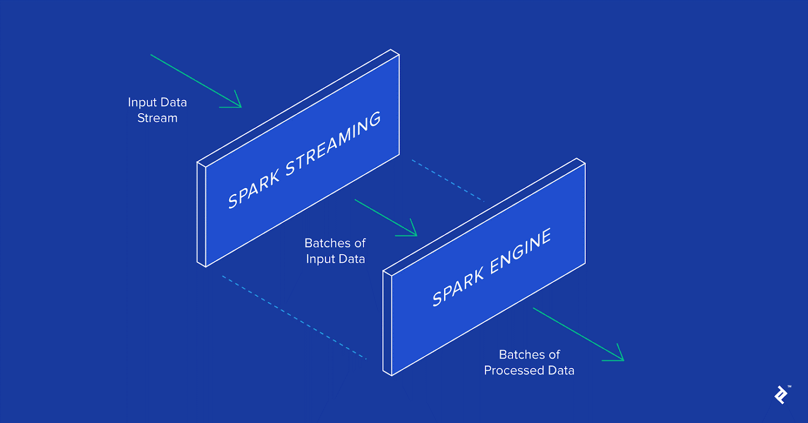Image of Spark Streaming