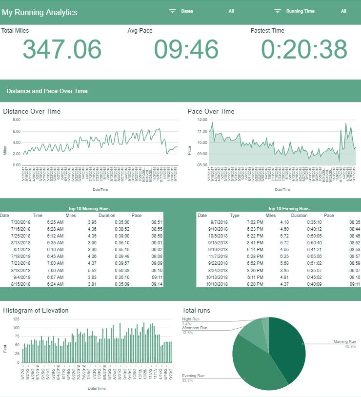 Free Google Sheets Dashboard Template Printable Templates