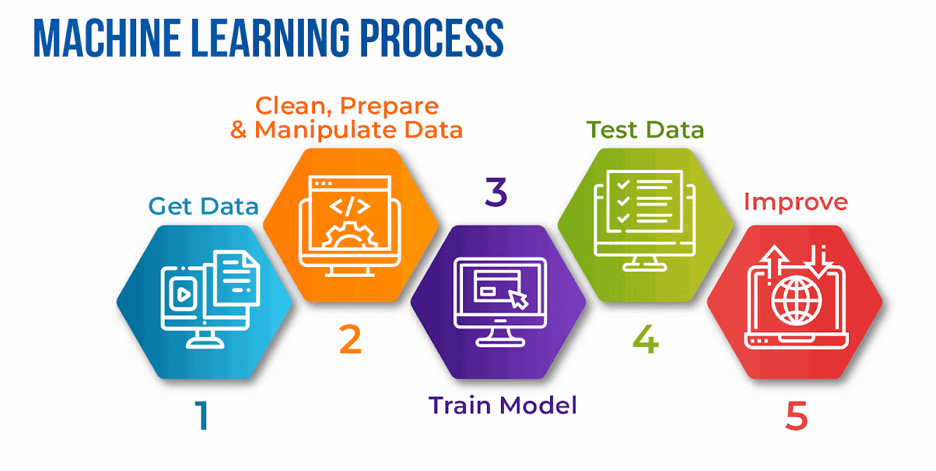 data structures machine learning thesis