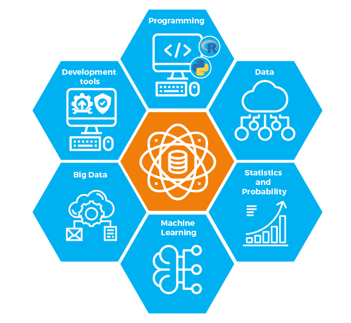 Data Science image