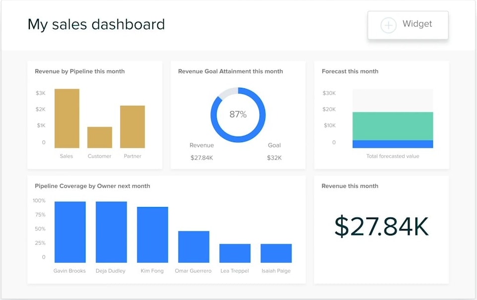 CRM Shopify: Zendesk Sell
