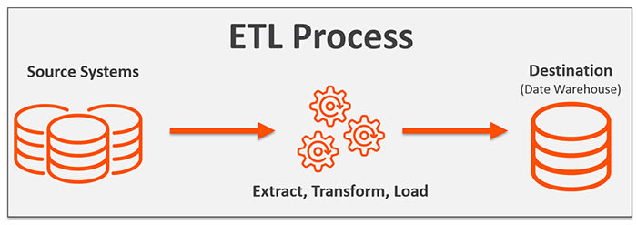 Elasticsearch ETL Tools- ETL Process