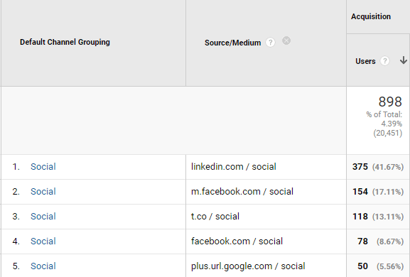 Social Channel