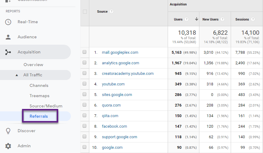 Referrals Channels