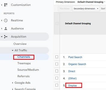 Display Channels