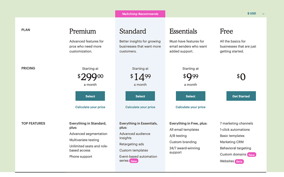 Mailchimp Pricing.