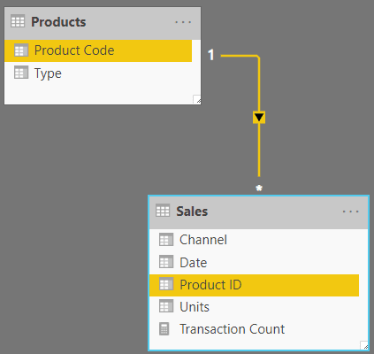 Create Property Option in Google Analytics 4