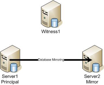 Database Mirroring