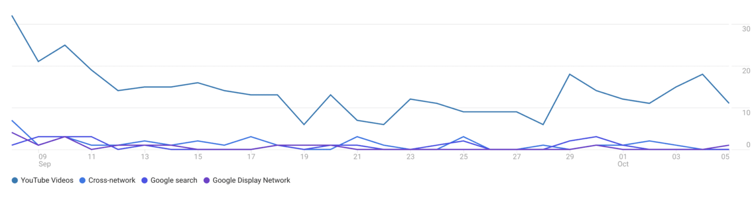 Benefit 1 of Google Analytics 4