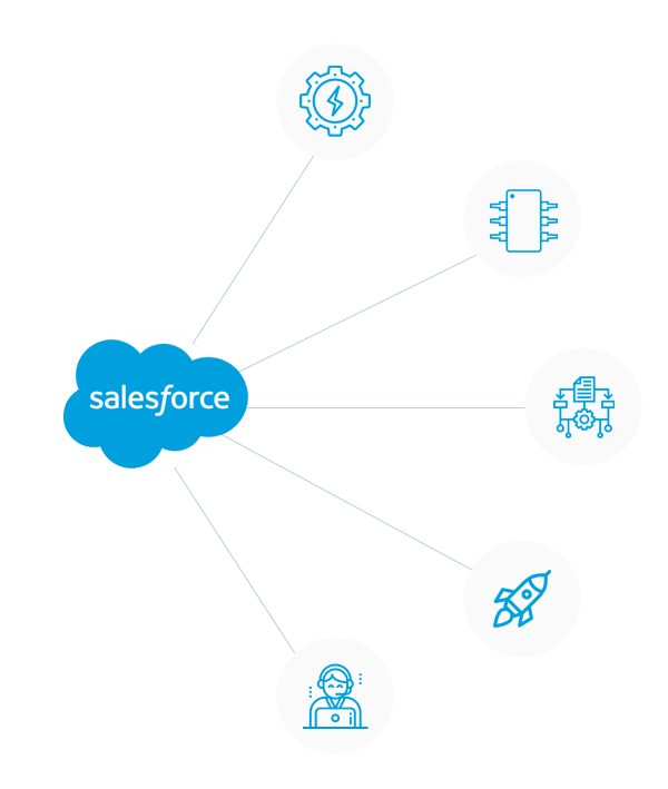 Salesforce Services image