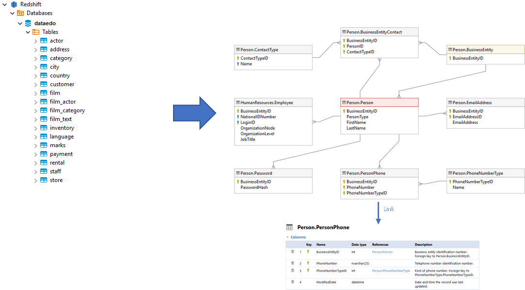 Amazon Redshift Create Schema Example image