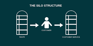 Salesforce Teams Integration: Sales and Service Teams