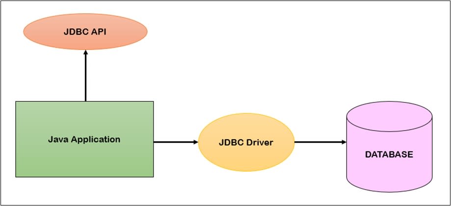 How to Use the Snowflake JDBC Driver to Connect to Snowflake - Learn | Hevo
