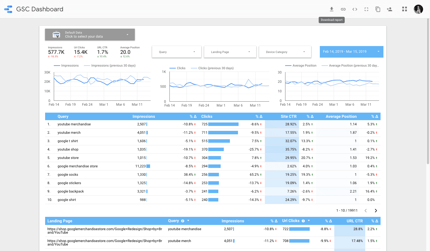 Working with Google Data Studio Templates Made Easy in 2022