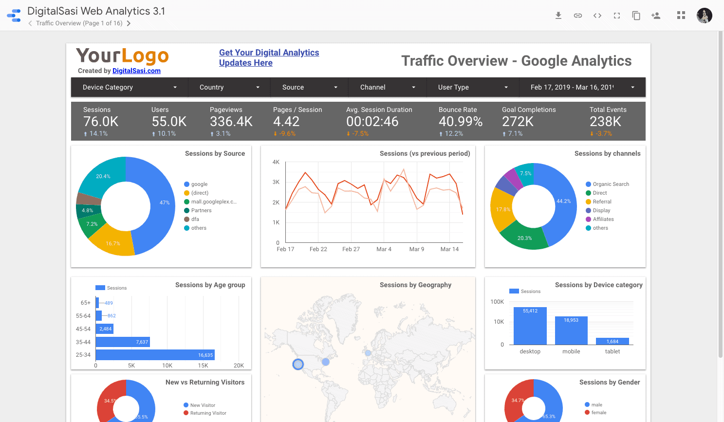 Working with Google Data Studio Templates Made Easy in 2022