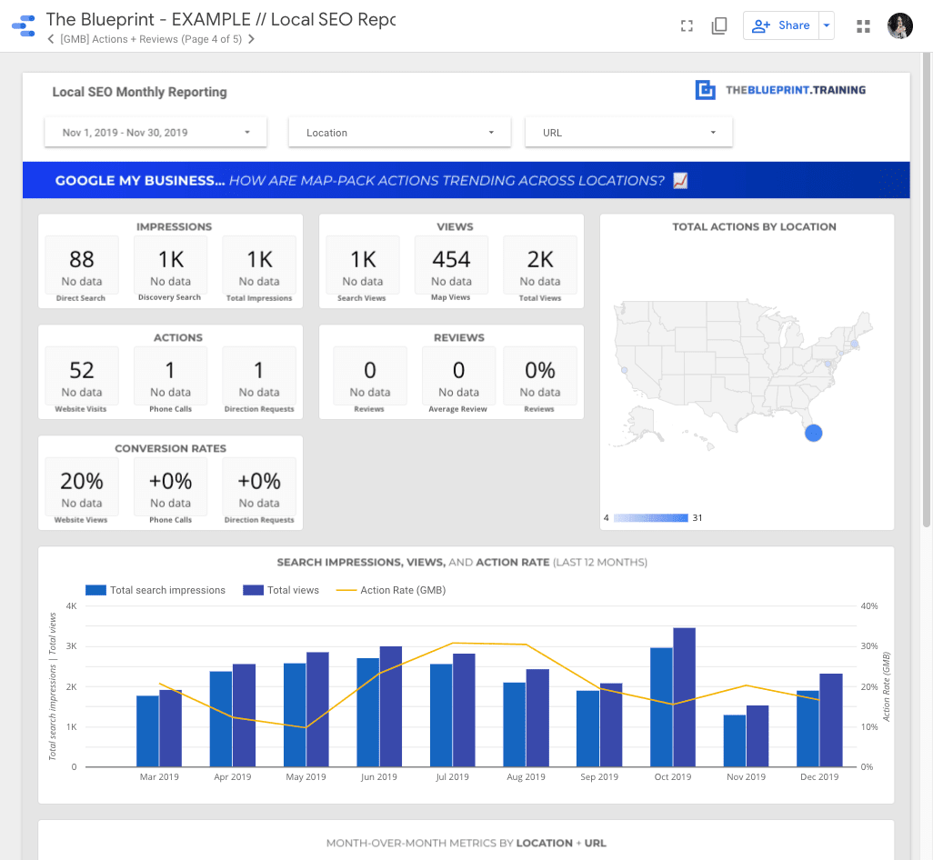 Working with Google Data Studio Templates Made Easy in 2022