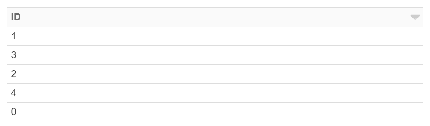 Databricks Snowflake - Output